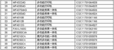 佳能產品入選節(jié)能產品與技術交流的深度融合