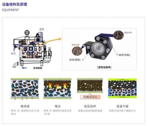 新環(huán)環(huán)保 污泥處置先進技術產品服務商的創(chuàng)新與開發(fā)